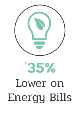 Lower Energy Bills